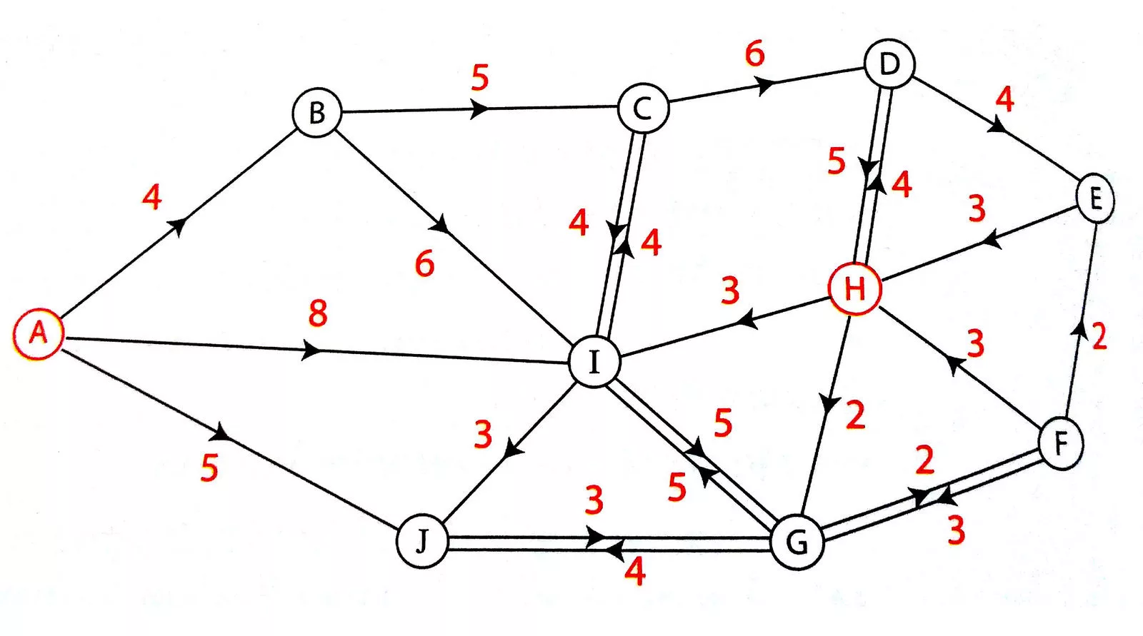 Dijkstra (Java)